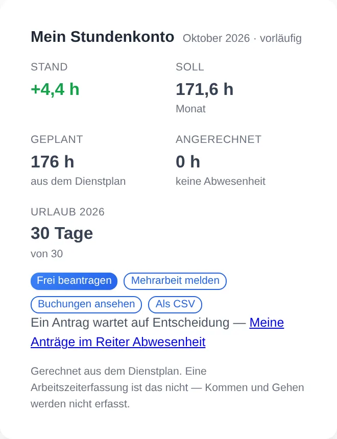 Karte „Mein Stundenkonto“ auf dem Handy: Stand +4,4 h, Soll 171,6 h, geplant 176 h, Urlaub 30 von 30 Tagen, ein Antrag wartet auf Entscheidung